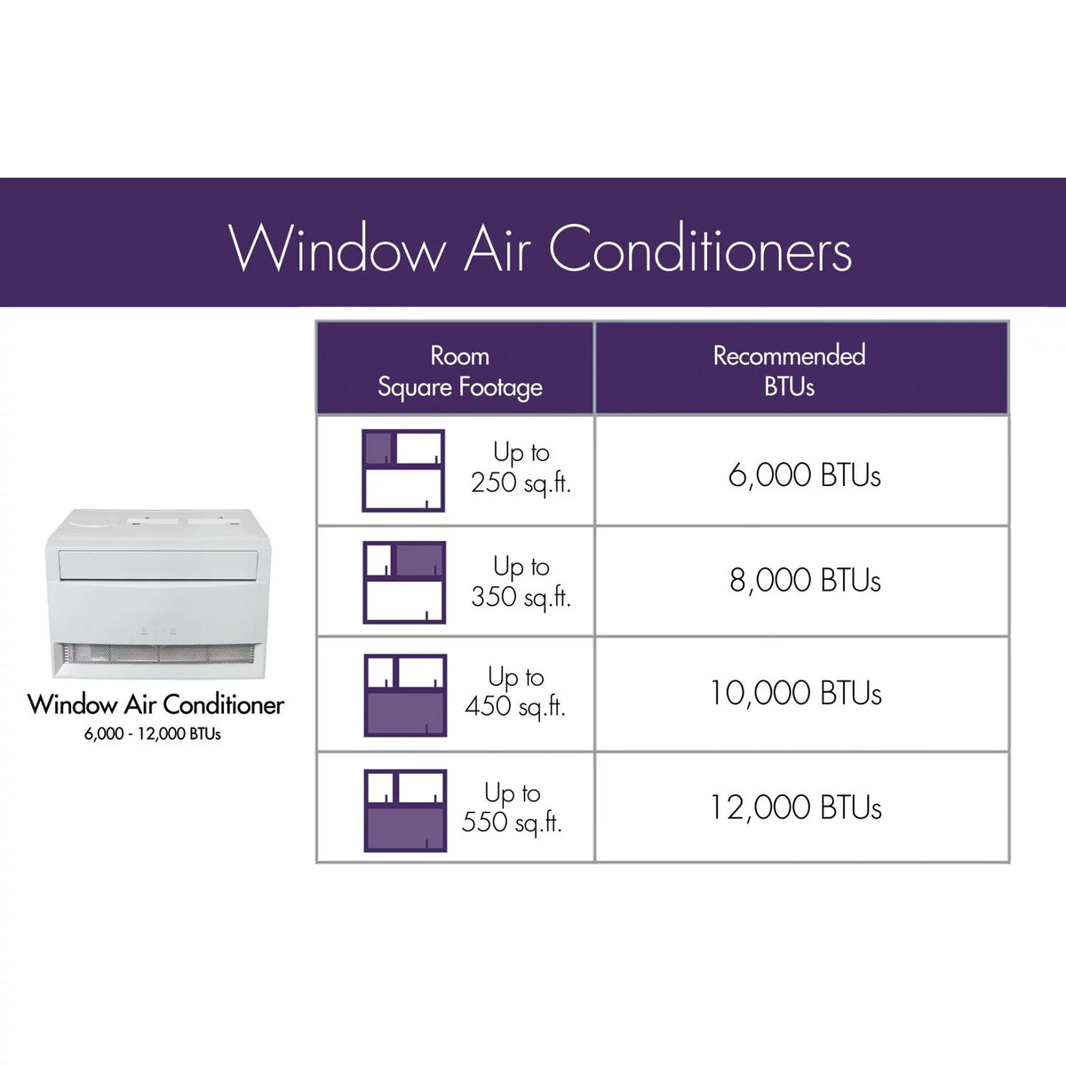 8,000 BTU Window Air Conditioner & Dehumidifier with Remote X3932