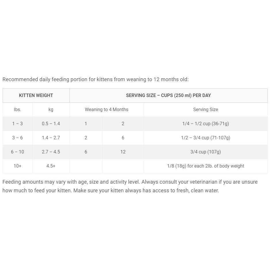Chicken & Egg Kitten Dry Food E818
