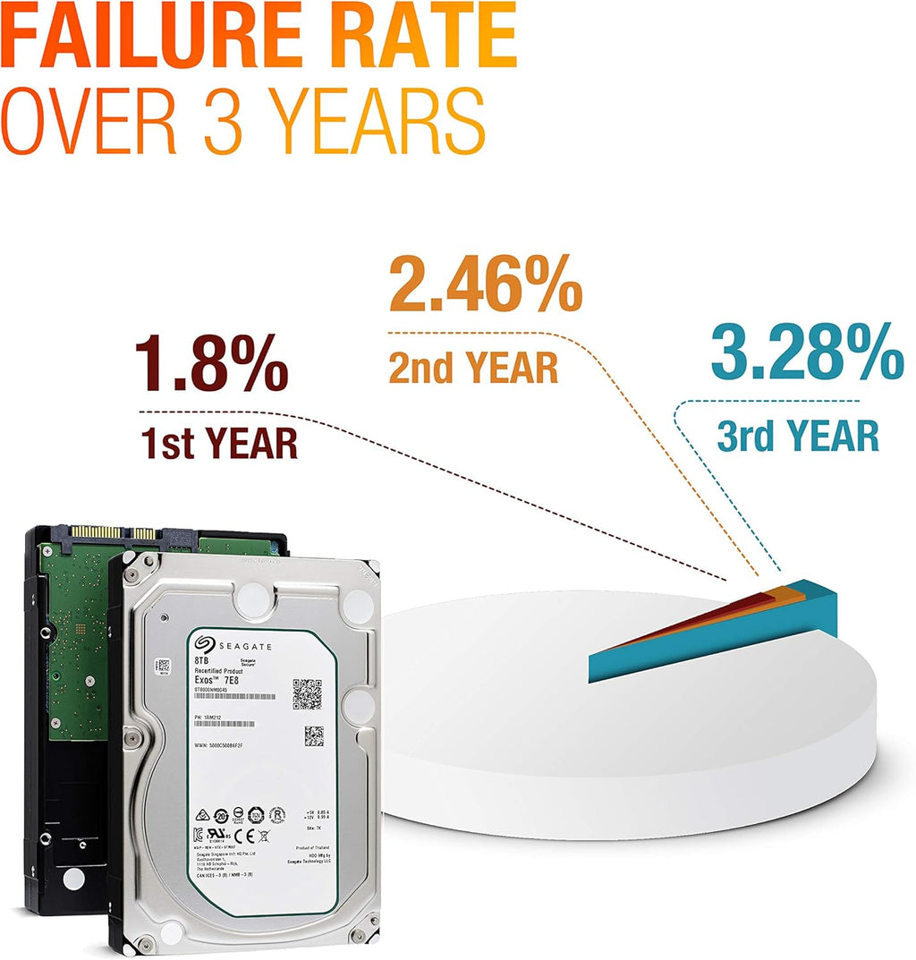 8TB 7200 RPM SATA 3.5-Inch Enterprise Hard Disk Drive F162188