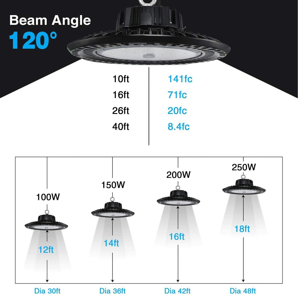 250W UFO LED High Bay Light 5000K Dimmable R79823