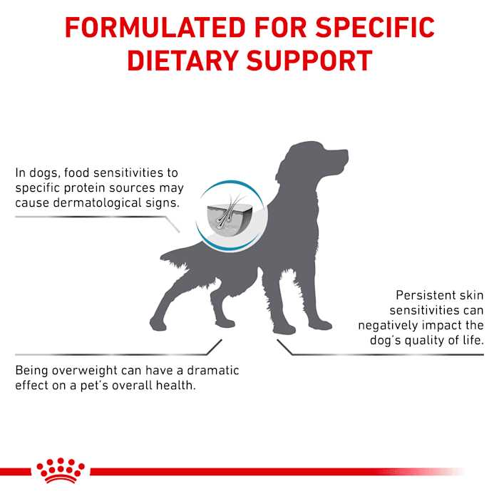 Veterinary Diet Hydrolyzed Protein Moderate Calorie Dry Dog Food M6836