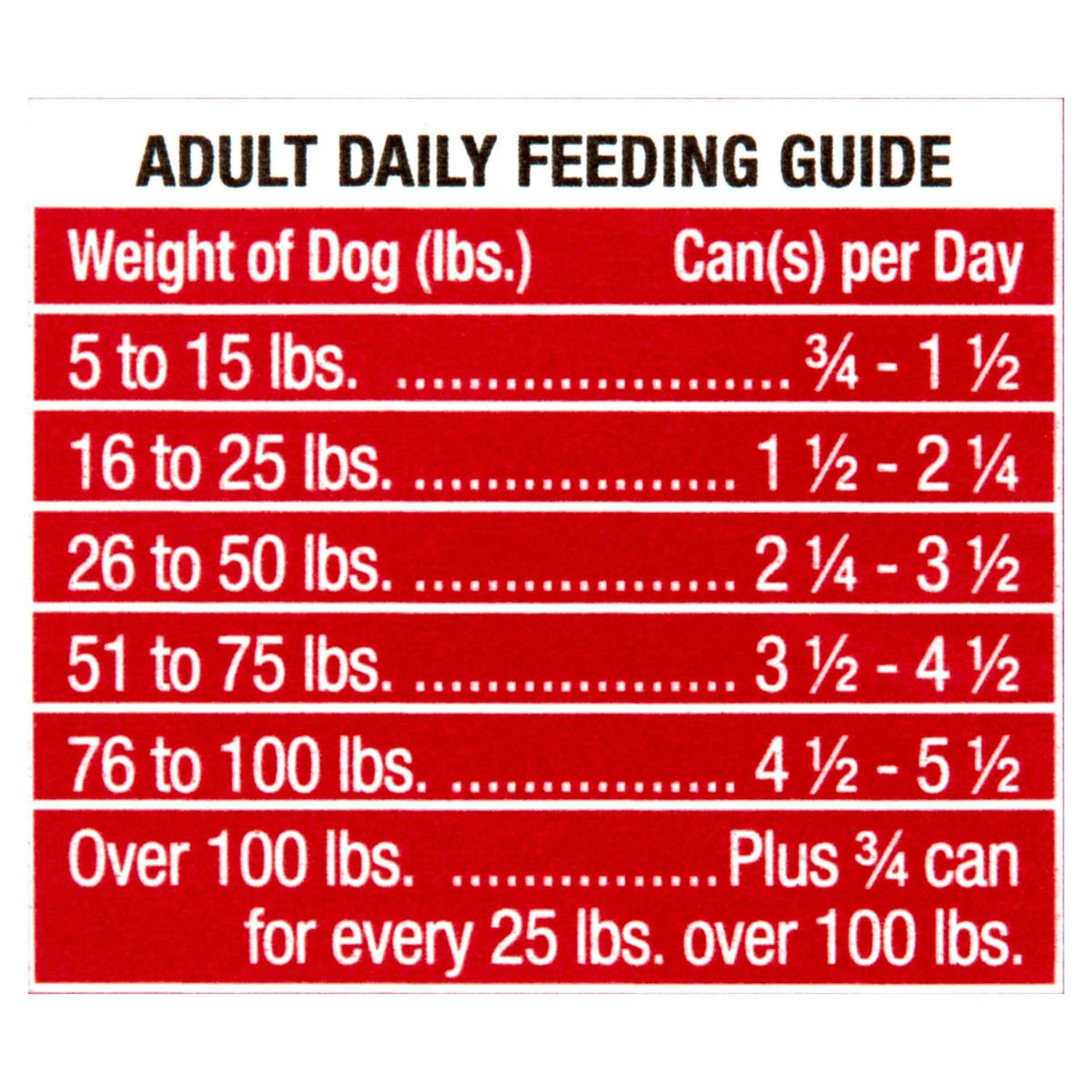Bacon Cheeseburger and Country Stew Flavor Wet Dog Food G16716