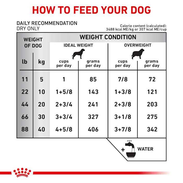 Veterinary Diet Hydrolyzed Protein Moderate Calorie Dry Dog Food M6836