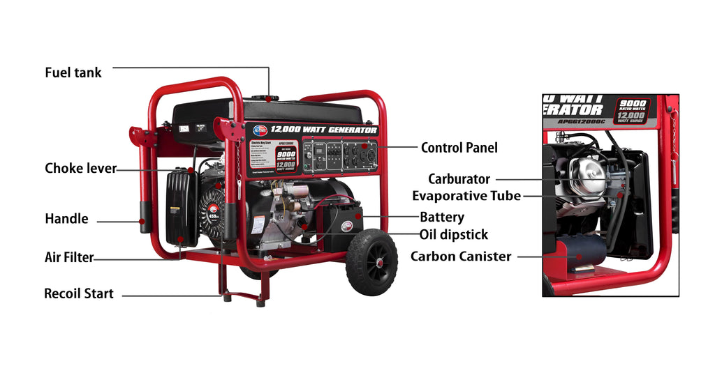 12000 Watt Portable Generator with Electric Start L95431