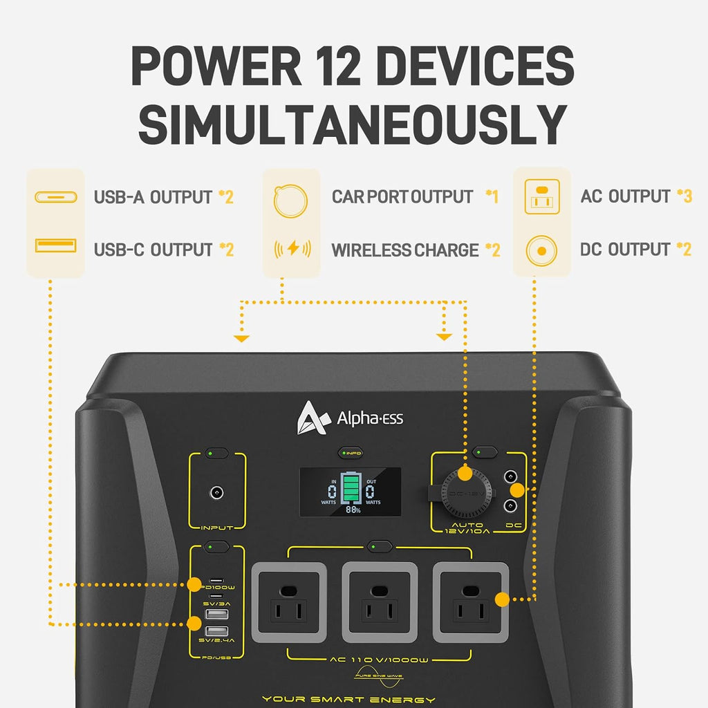 Portable Power Station with 1036Wh Capacity 3x110V Pure Sine Wave AC Outlet USB PD100W Wireless Charging LED Surface Light E9307