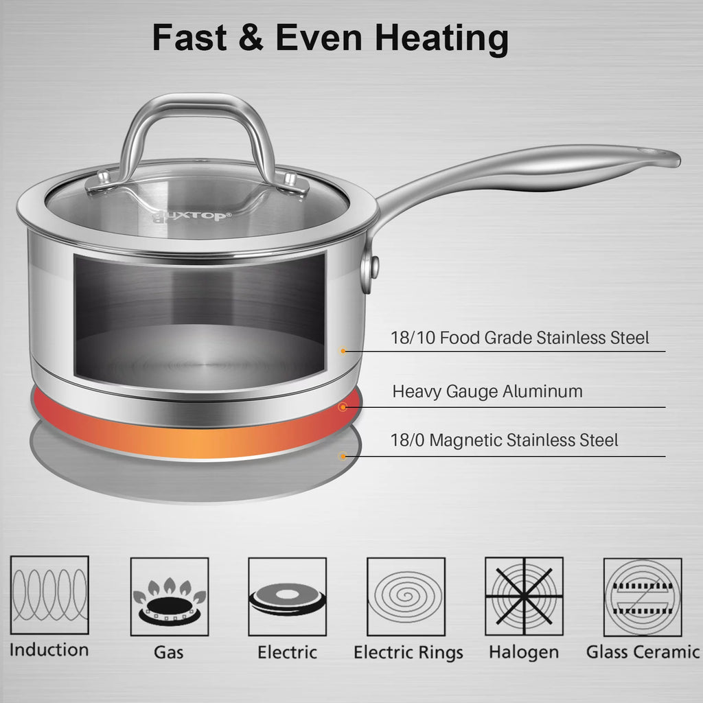 2.5 Quart Stainless Steel Sauce Pan with Lid Q827751