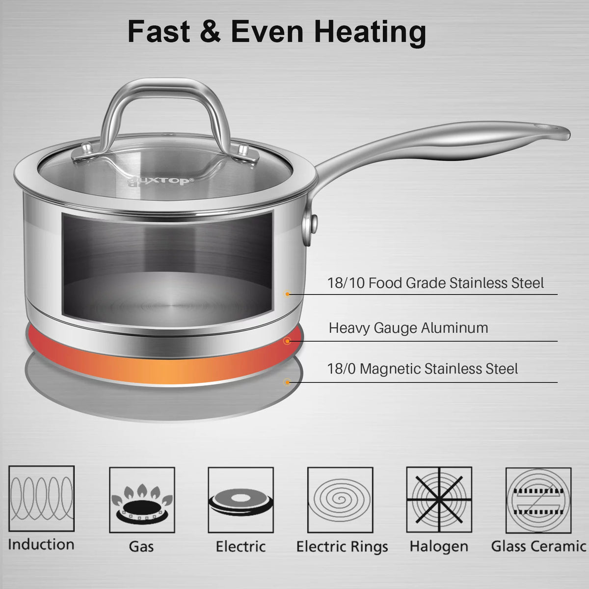 2.5 Quart Stainless Steel Sauce Pan with Lid Q827751
