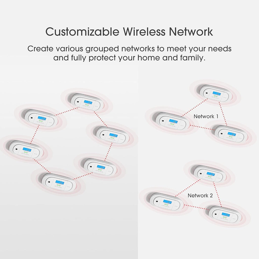 Wireless Interconnected Carbon Monoxide Detector, Pack of 2 V824819
