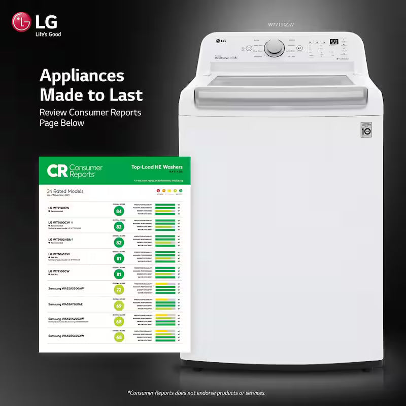 5.0 cu. ft. Top Load Washer in White Q4392