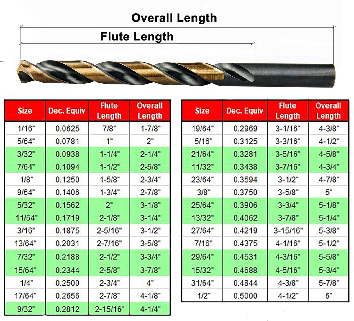 29 Piece High Speed Steel M2 Twist Drill Bit Set J77380