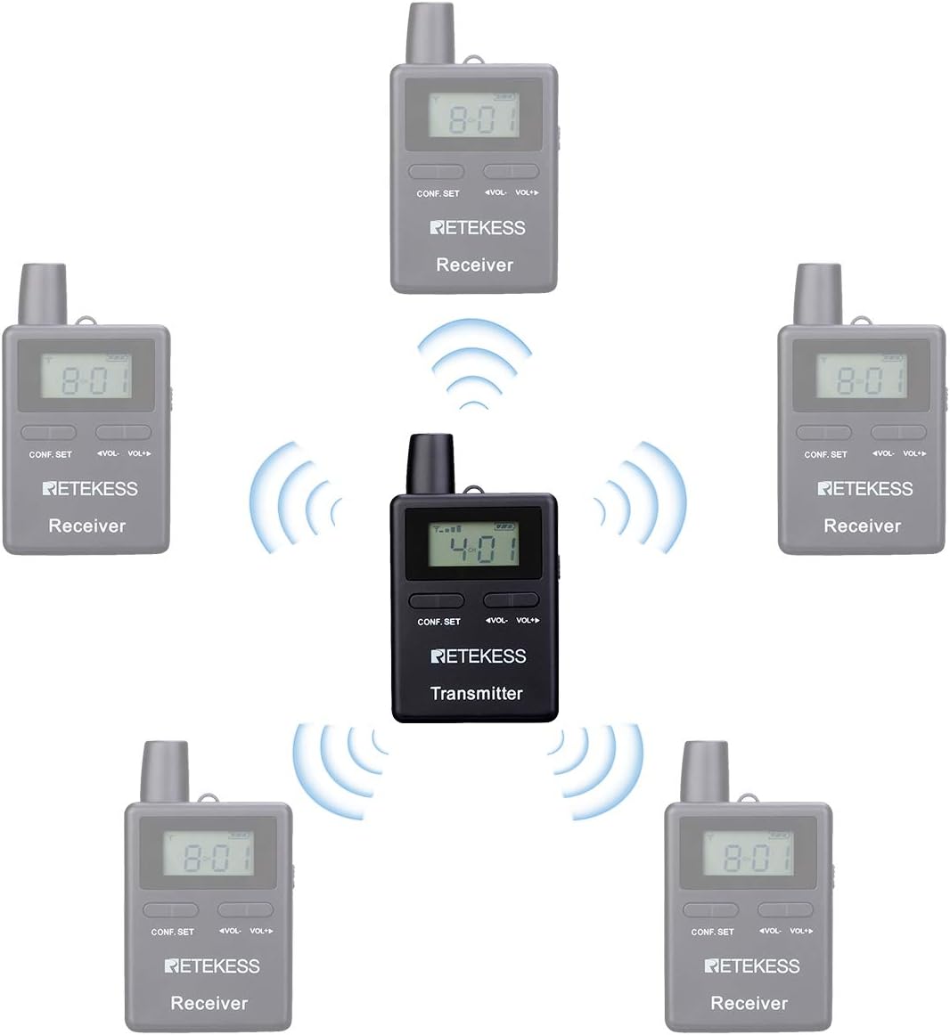 Wireless Tour Guide System, Case of 1 Transmitter and 10 Receivers F664