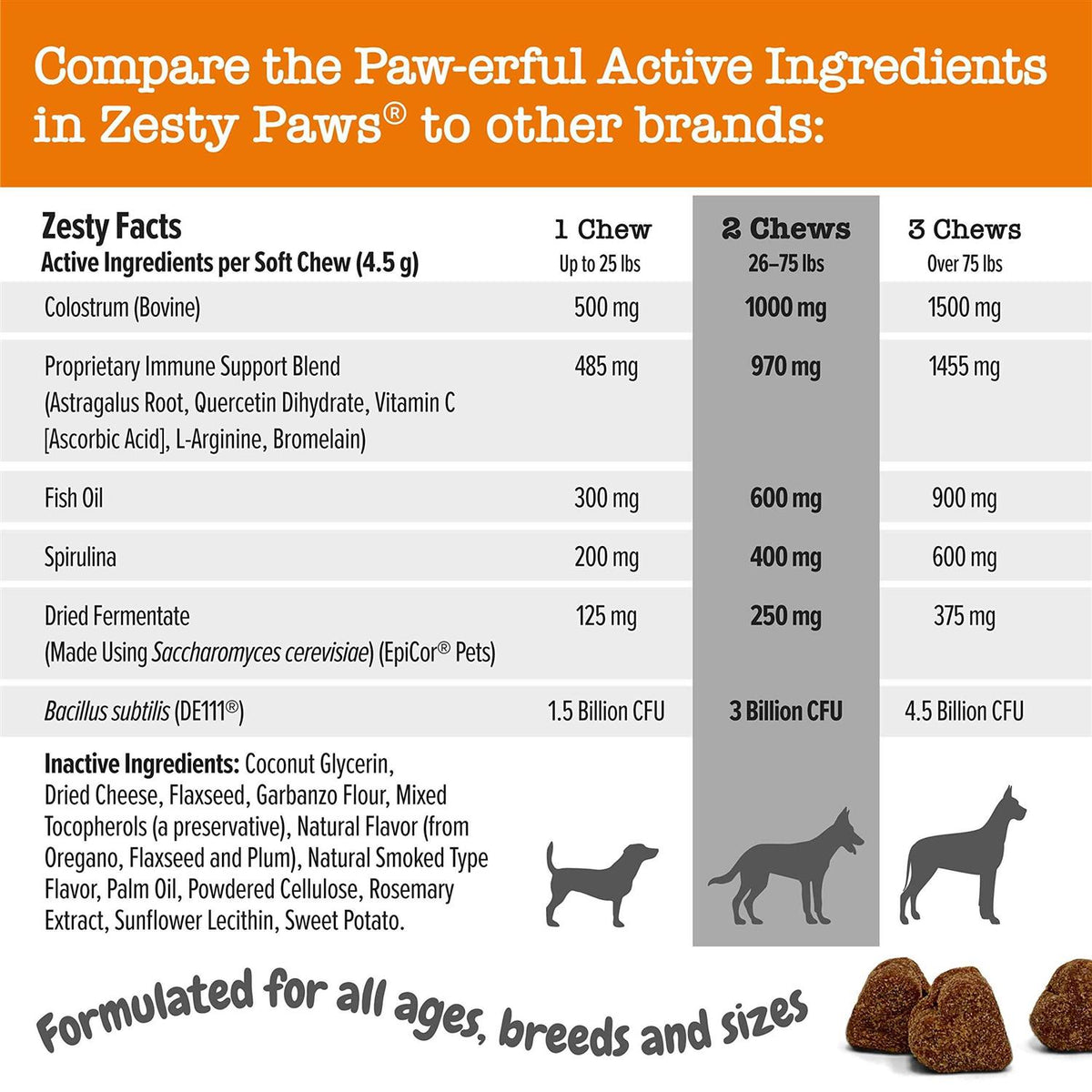 Aller-Immune Bites for Dogs M21810