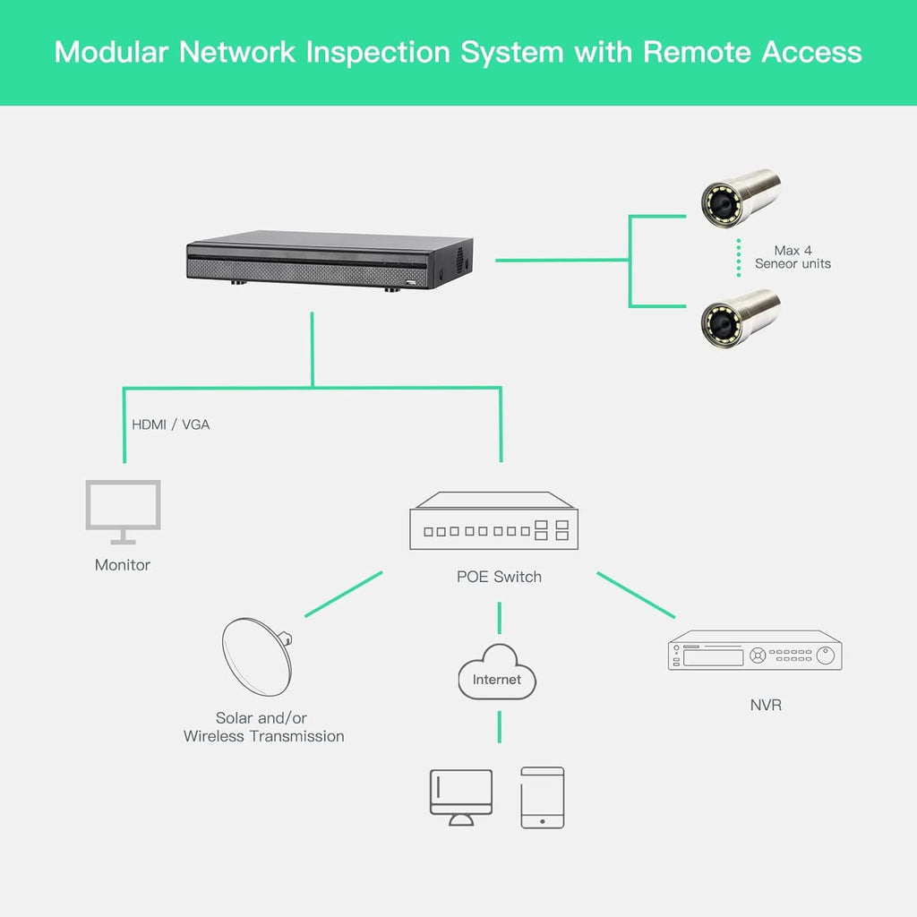 Underwater Cameras Kit with Remote Network Access C693743