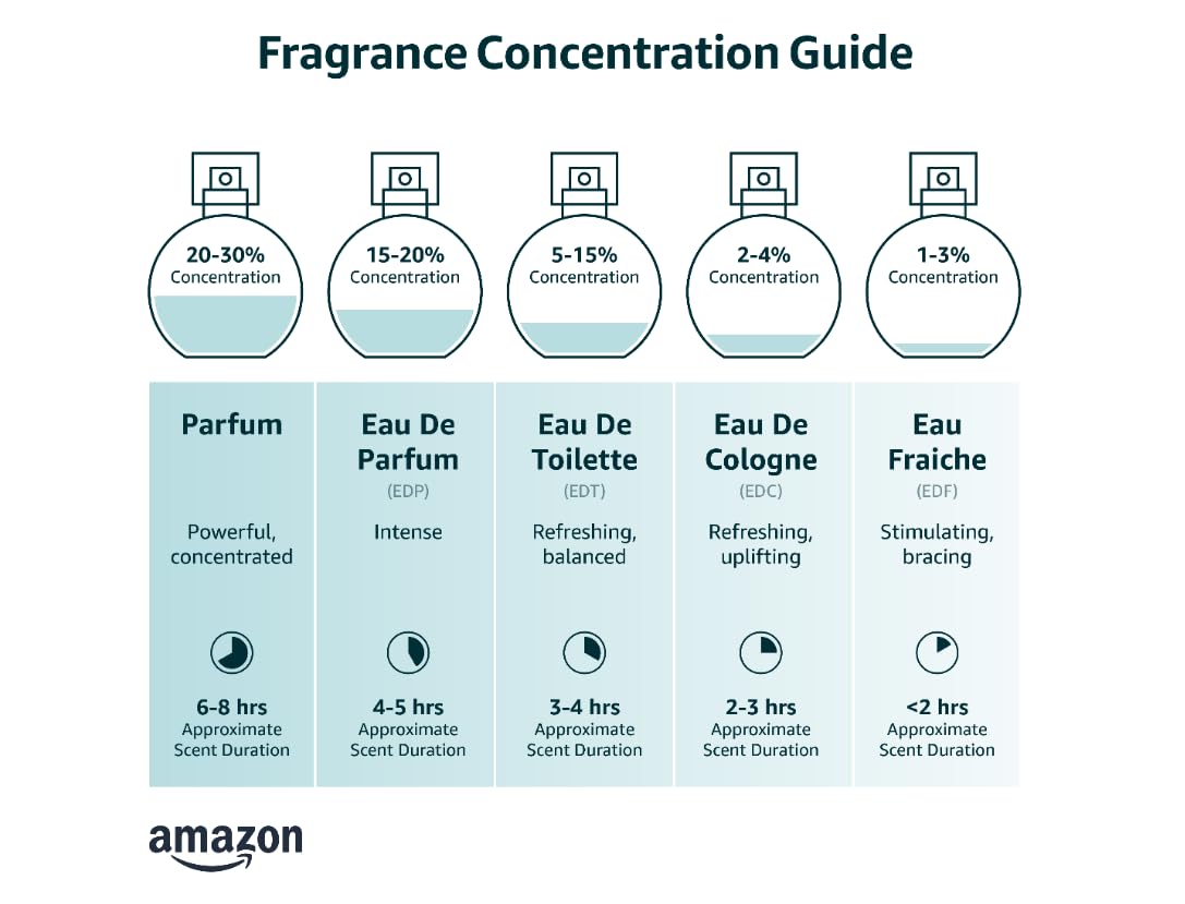 Blue 3.4 oz Eau De Toilette E859160