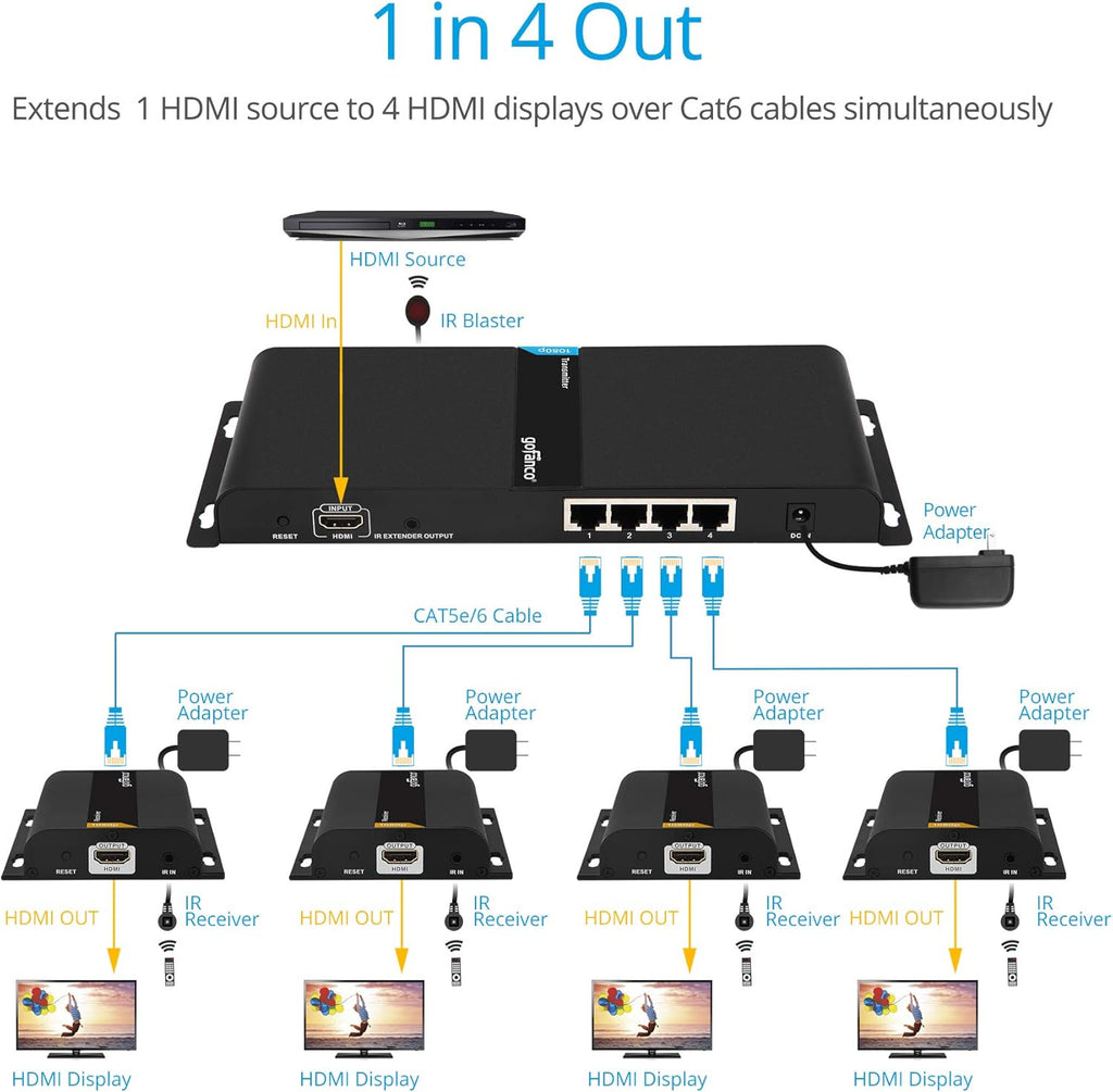 1080p 1x4 HDMI Extender Splitter Balun H8262