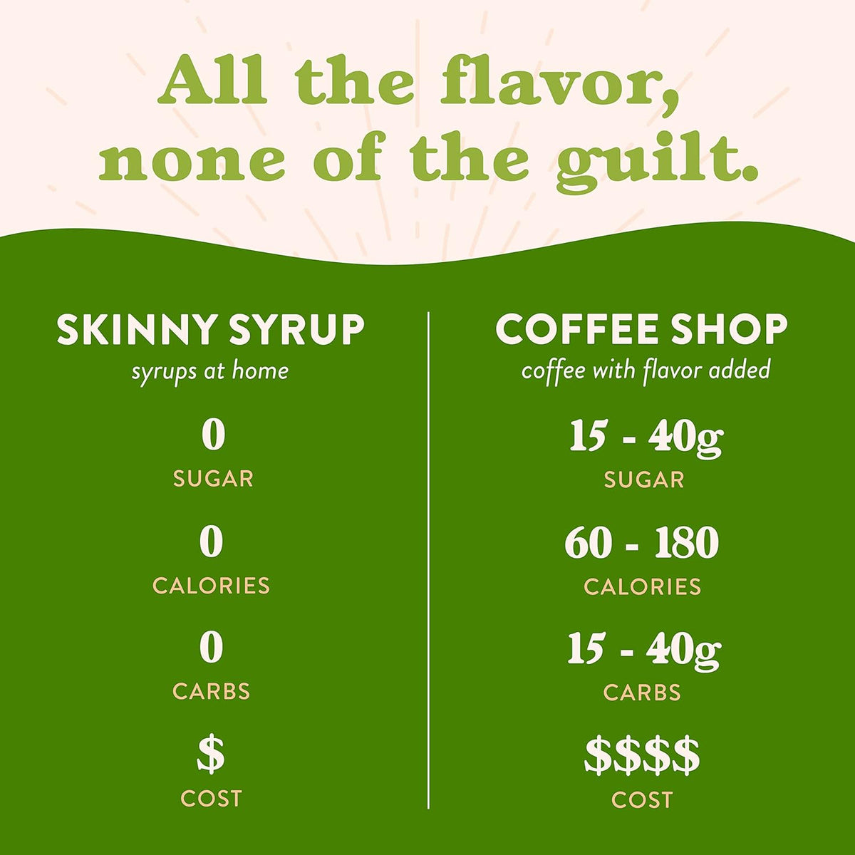Sugar Free Coffee Syrup, Pistachio Flavor, 25.4 Fl Oz Y29327