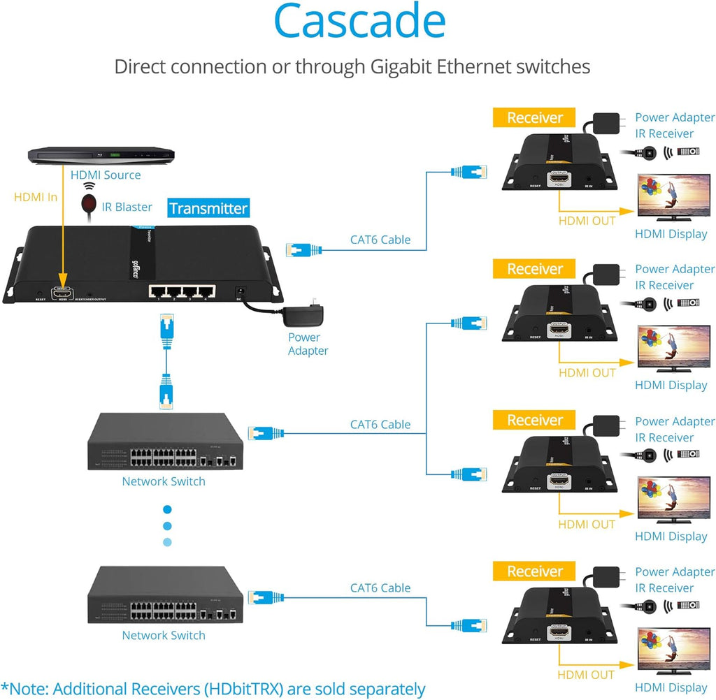 1080p 1x4 HDMI Extender Splitter Balun H8262