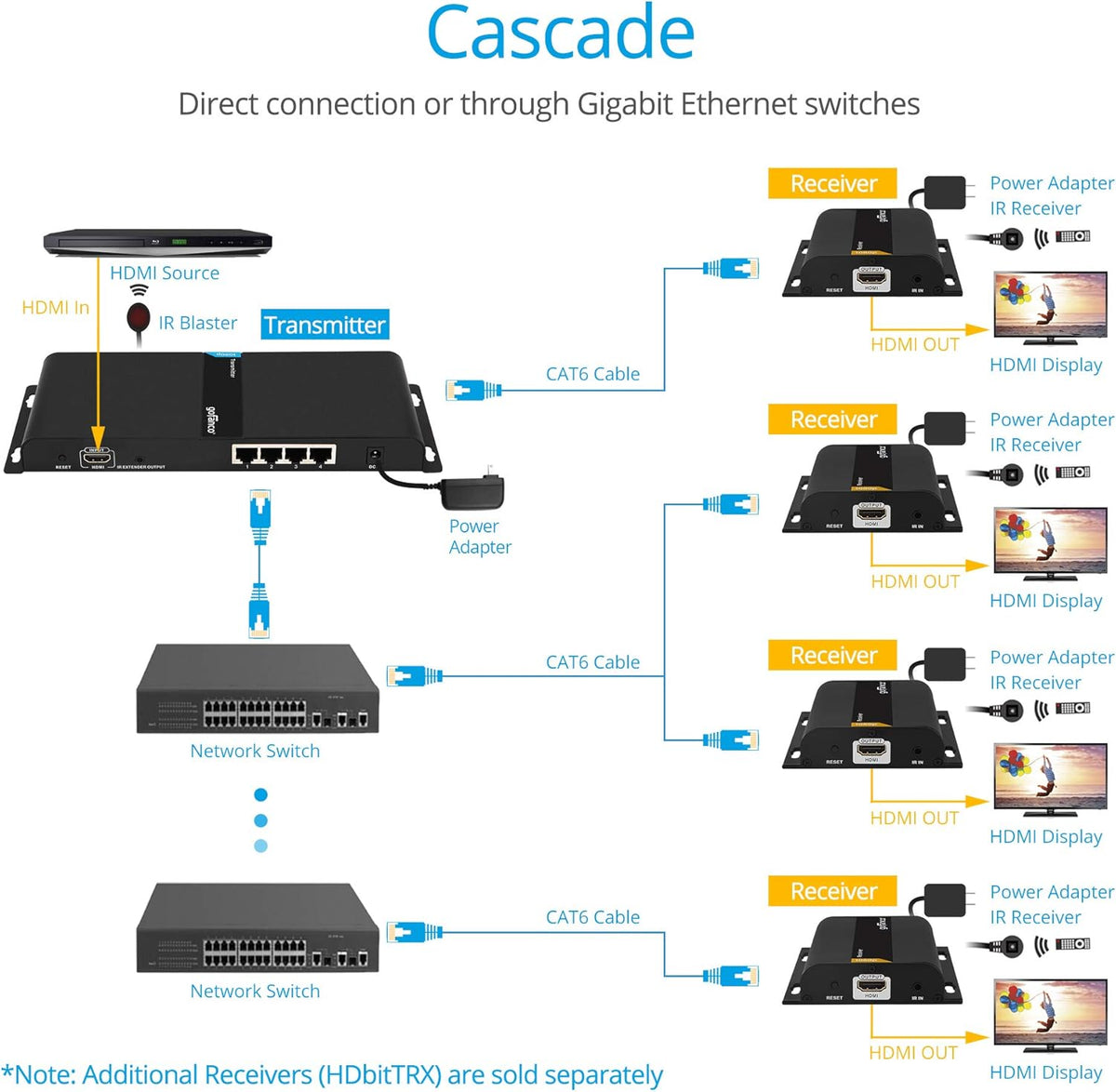 1080p 1x4 HDMI Extender Splitter Balun H8262