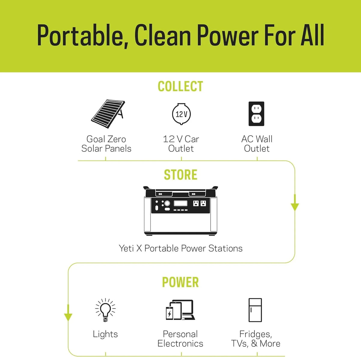 Portable Power Station 3032Wh Lithium Battery Generator 2000 Watt AC Inverter D9880