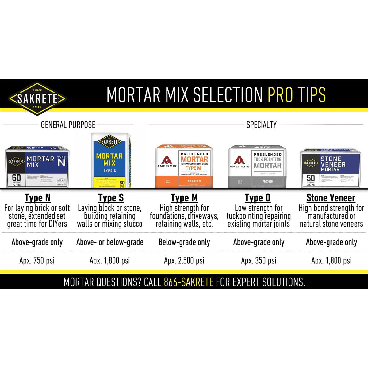 60 lb Type S Mortar Mix E381797