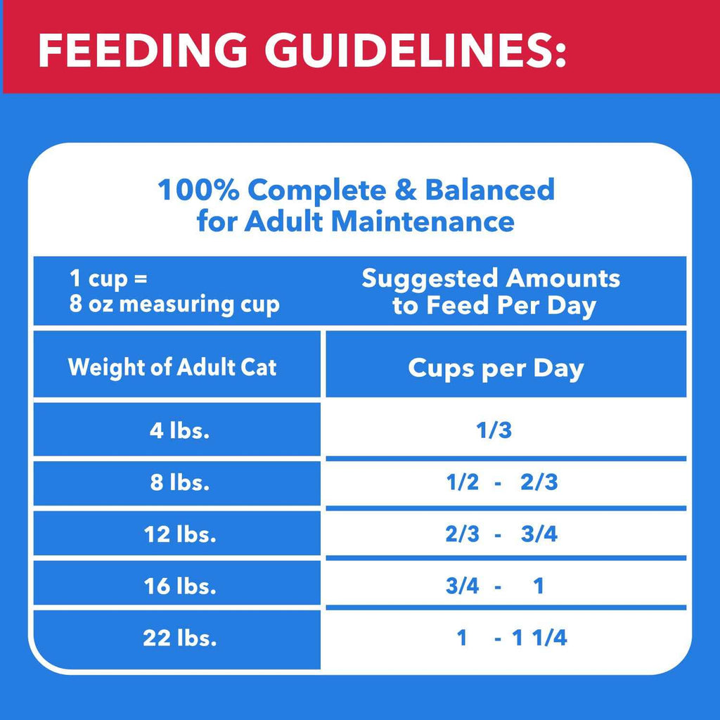 Chicken & Beef Dry Cat Food O37336