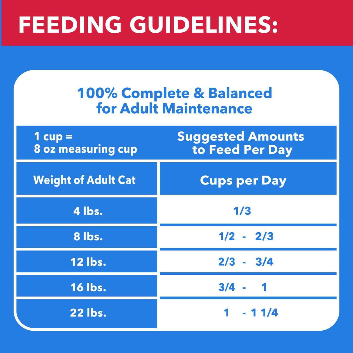 Chicken & Beef Dry Cat Food O37336