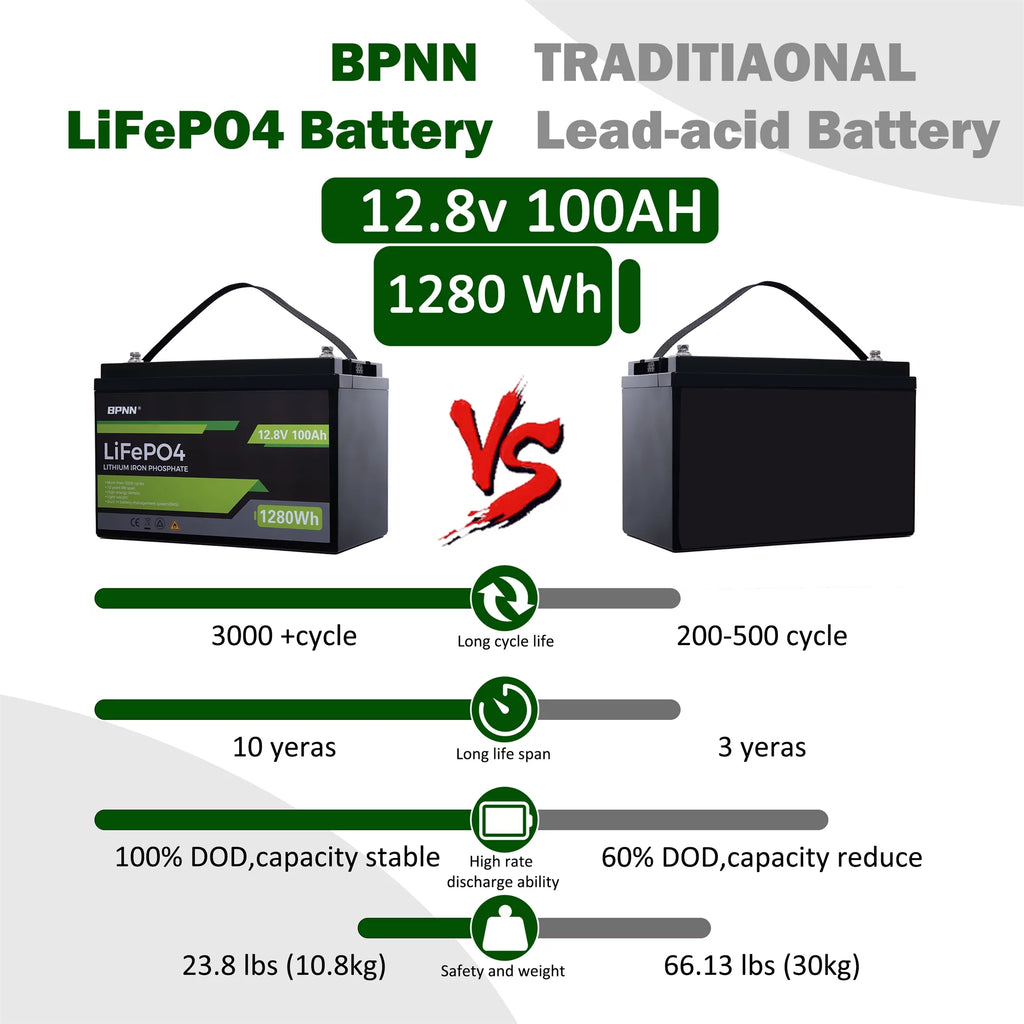 12V 100Ah LiFePO4 Lithium Battery N942