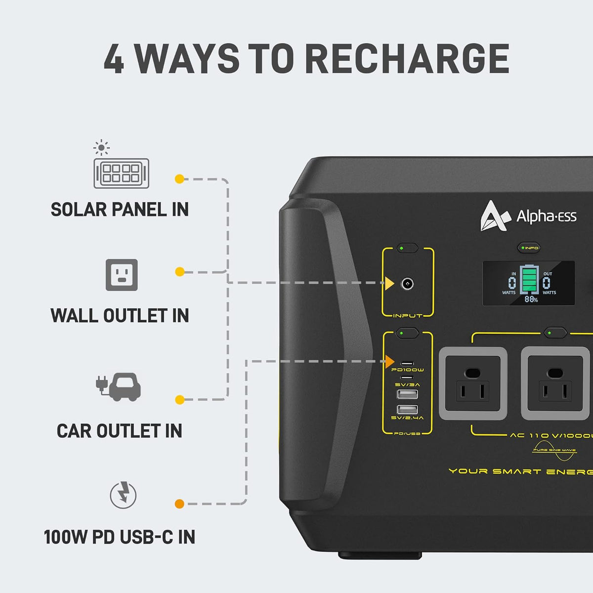 Portable Power Station with 1036Wh Capacity 3x110V Pure Sine Wave AC Outlet USB PD100W Wireless Charging LED Surface Light E9307