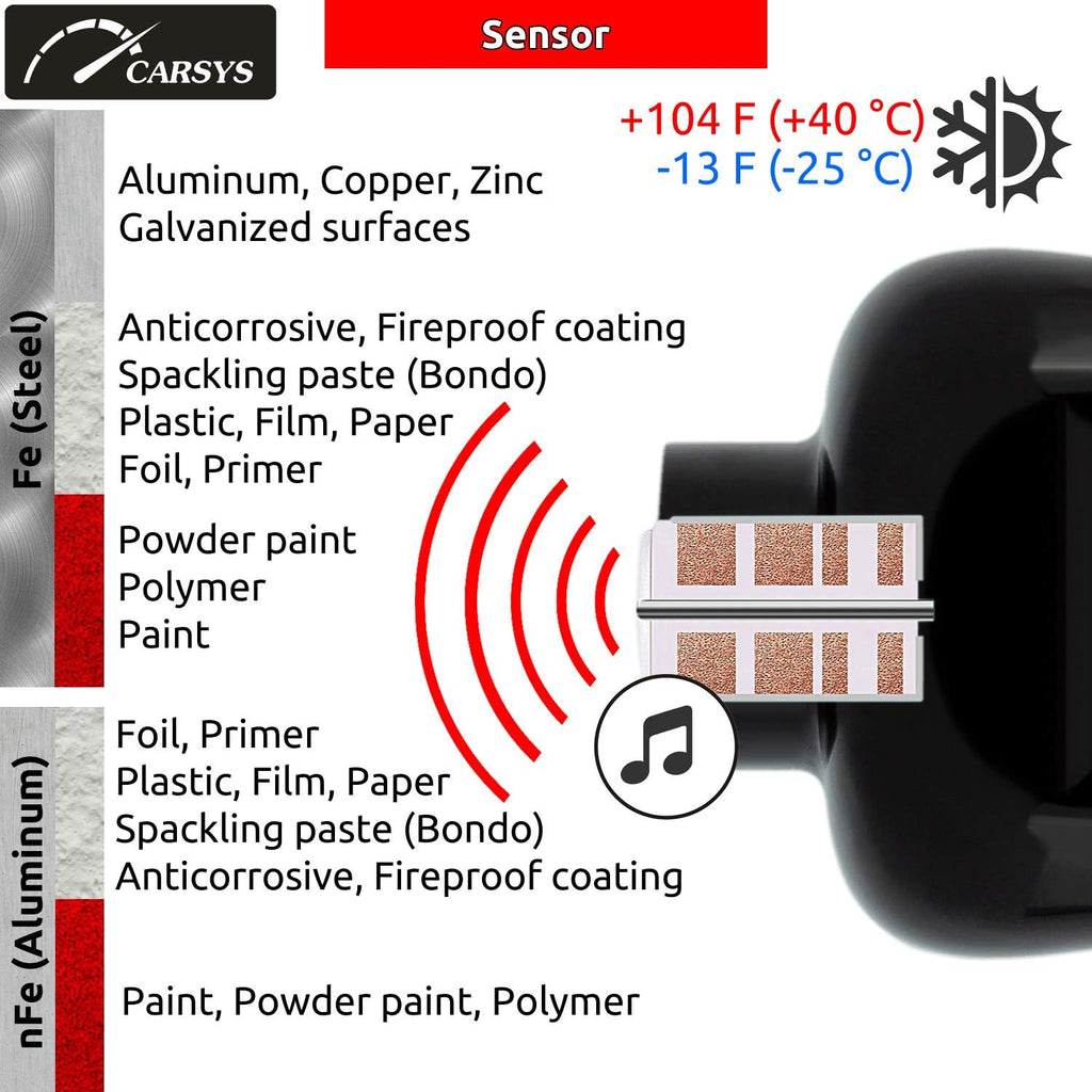 Coating Thickness Gauge Paint Meter, Range 0-137 mils, Ferrous, Non-Ferrous, LCD with Backlight, Precision Probe Y621934