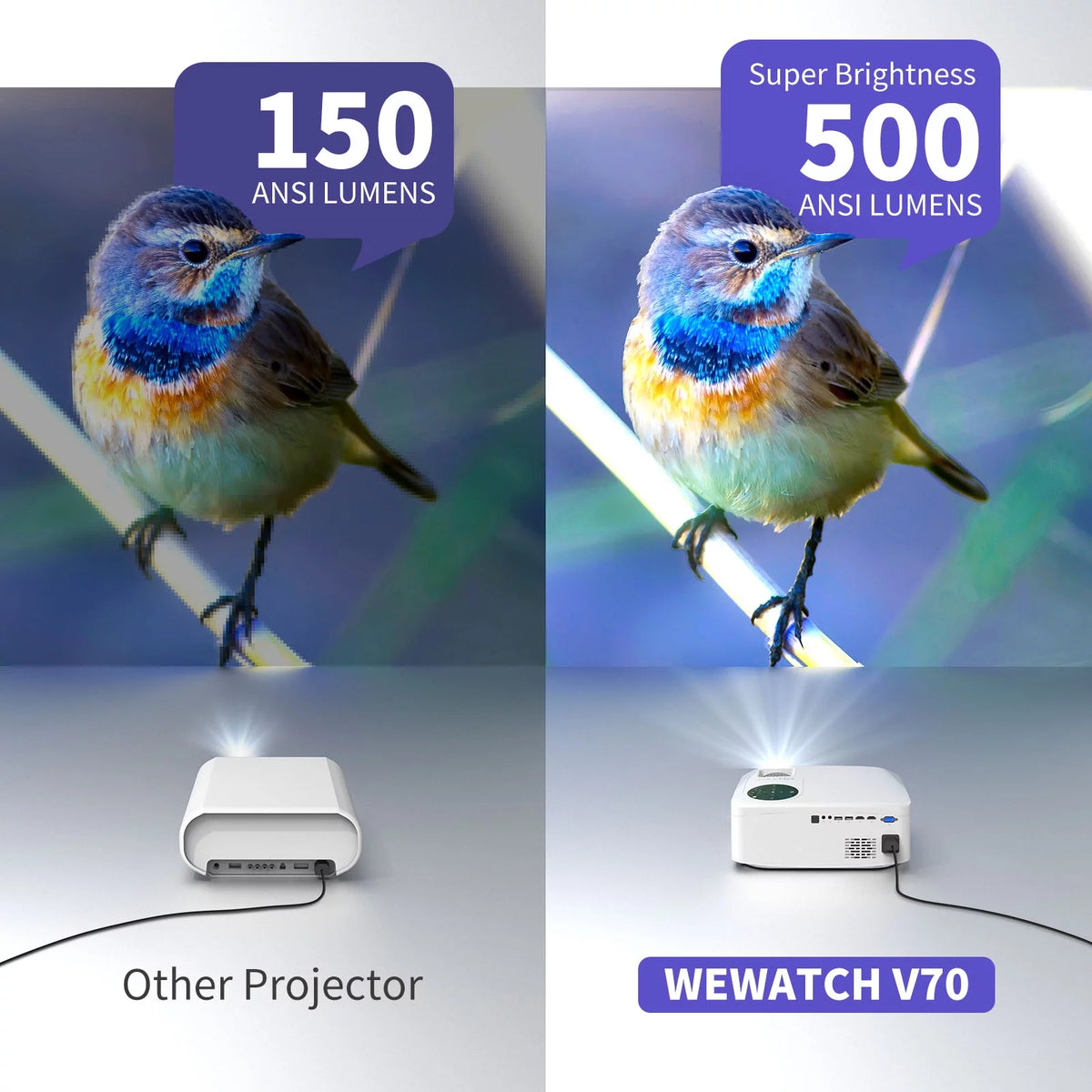 Full HD 1080P 4K Movie Projector 5G WiFi Bluetooth H528099