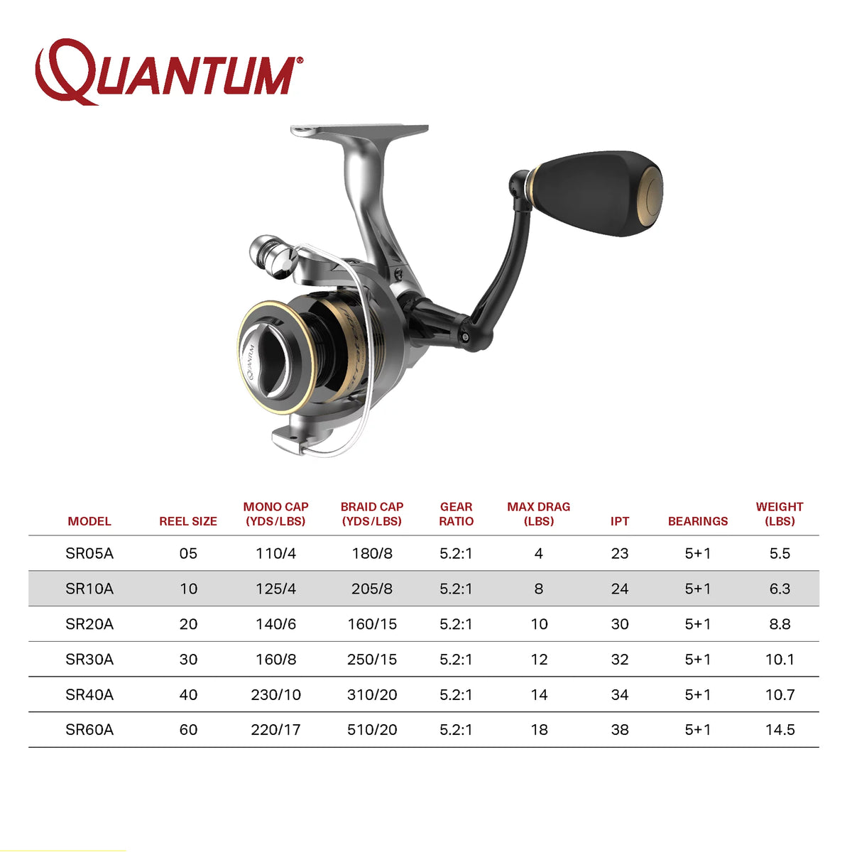 Size 20 Spinning Fishing Reel, 5.2:1 Gear Ratio, Silver/Gold T38501