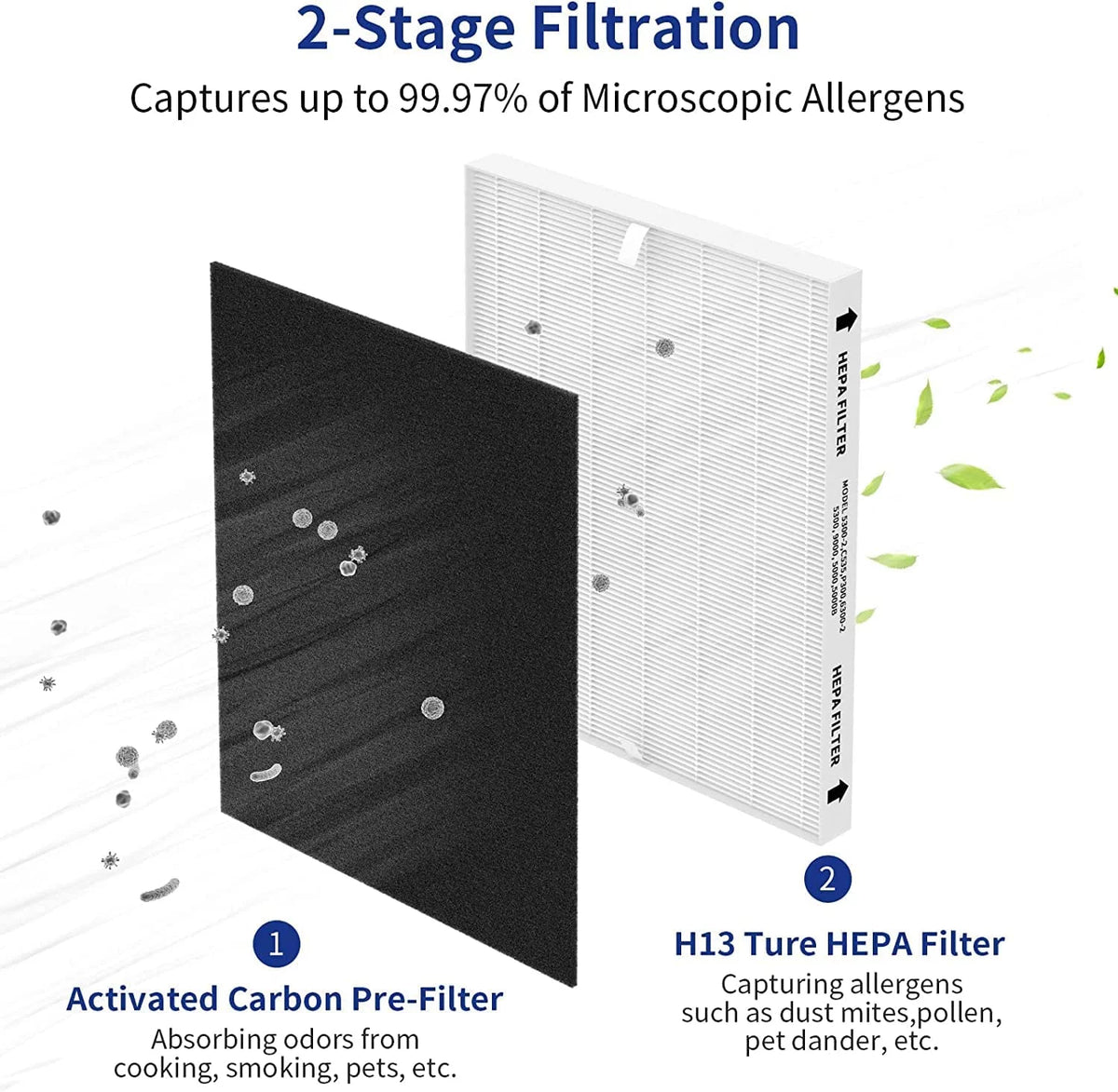Replacement True HEPA Size 21 Filter Plus 4 Carbon Pre-Filters X524113