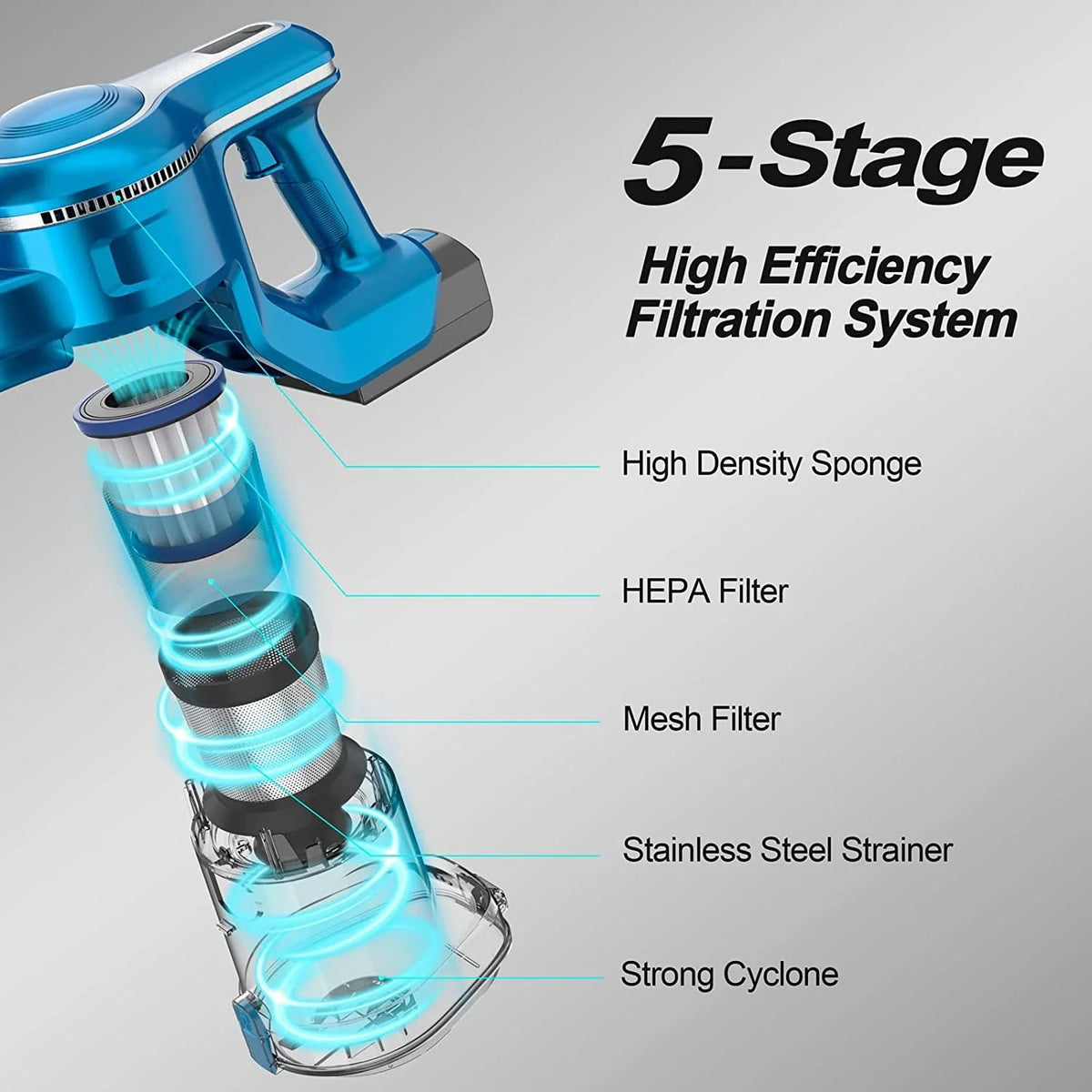 Cordless Vacuum Cleaner with 2 Batteries, 10-in-1 Lightweight Stick Vacuum H8586
